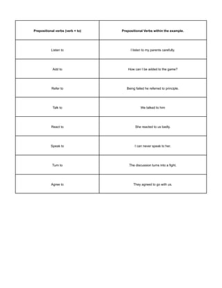 Prepositional verbs (verb + to) Prepositional Verbs within the example.
Listen to I listen to my parents carefully.
Add to How can I be added to the game?
Refer to Being failed he referred to principle.
Talk to We talked to him
React to She reacted to us badly.
Speak to I can never speak to her.
Turn to The discussion turns into a fight.
Agree to They agreed to go with us.
 