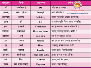 संतकृ तम् नहतिी आङ्ग्लम् प्रयोगः
अरे सम्प्बोधि हे Oh अरे! तत्र मा गच्छतु ।
अलम् बस / रहिे िो Enough अलं पररश्रमेत ।
अवश्यम् अवश्य Definitely छात्रेत गृहकाययम् अवश्यं करतीयम् ।
आम् हाूँ Yes सः गृहं गच्छम्त म्कम्? आम्! गच्छम्त ।
इतः इधर से From here अहम् अद्य इतः प्रस्र्ानं कररष्याम्म ।
इततततः इधर-उधर Here and there िवान् म्कमर्यम् इतस्ततः भ्रमम्त ?
इिािीम् अब Just now इिानीं शयनकालः वतयते ।
इव समाि Similar तव इव मम कायं सभयक् न प्रचलम्त ।
इह यहाूँ Here इह खलु! संरीणमतकालः वतयते ।
उच्चैः जोर से Loudly िवान् उच्चचः म्कमर्ं हसम्त ?
उभयतः िोिों तरफ From both sides ग्रामम् उियतः वृक्षाः सम्न्त ।
ऋते नबिा Without ज्ञानात् ऋते नचव सुखम् ।
एकत्र एक जगह/ इकट्ठा Together िवन्तः एकत्र म्तष्ठन्तु ।
www.learntheeasywaysanskrit.in
 