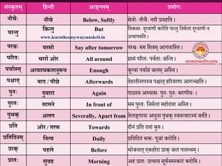संतकृ तम् नहतिी आङ्ग्लम् प्रयोगः
िीचैः िीचे Below, Softly सेतोः नीचचः निी प्रवहम्त ।
परततु
नकततु But म्वकासः िूरवाती करोम्त परन्तु म्नमयला िूरवाती न
उत्र्ापयम्त ।
परश्वः परसो Say after tomorrow परश्वः मम म्मत्रम् आगताम्स्त ।
पररतः चारों ओर All around ग्रामं पररतः पवयताः सम्न्त ।
पयावप्तम् आवश्यकतािुरूप Enough कूपयां पयायप्तं जलम् अम्स्त ।
पश्चात् बाि / पीछे Afterwards िेहलीनगरस्य पश्चात् हररयाता आगच्छम्त ।
पुिः िुबारा Again पाठस्य अभ्यासः पुनः पुनः करतीयः ।
पुरतः सामिे In front of मम पुरतः म्नमयला महोिया अम्स्त ।
पृथक् अलग Severally, Apart from तेलङ्गाना अधुना पृर्क् स्वतन्त्ररां यं वतयते ।
प्रनत ओर / तरफ Towards िीनं प्रम्त ियां कुरु ।
प्रनतनििम् नित्य Daily प्रम्तम्िनं िक्तः पूजां करोम्त ।
प्राक् पहले Before िोजनात् एकहोरा प्राक् जलं पातव्यम् ।
प्रातः सुबह Morning अहं प्रातः उत्र्ाय सूययनमस्कारं करोम्म ।
www.learntheeasywaysanskrit.in
 
