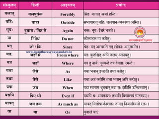 संतकृ तम् नहतिी आङ्ग्लम् प्रयोगः
बलात् बलपूववक Forcibly म्संहः बलात् अजां हम्न्त ।
बनहः बाहर Outside सिागारात् बम्हः जलपान-व्यवस्र्ा अम्स्त ।
भूयः िुबारा / नफर से Again िक्तः िूयः ईश्वरं िजते ।
मा निषेध Do not कोलाहलं मा करोतु ।
यत् जो / नक Since श्रेष्ठः यत् आचरम्त तत् लोकाः अनुसरम्न्त ।
यतः जहाूँ से From where यतः कुतम्श्चत् अम्प जलम् आनयतु ।
यत्र जहाूँ Where यत्र तु नाययः पूं यन्ते तत्र िेवताः रमन्ते ।
यथा जैसे As यर्ा िवान् इच्छम्त तर्ा करोतु ।
तथा वैसे Like यर्ा अहं करोम्म तर्ा िवान् अम्प करोतु ।
यिा जब When यिा स्वनाम श्रुतवान् तिा सः झम्टम्त उम्त्र्तवान् ।
यद्यनप नफर भी Even if यद्यम्प श्वः अवकाशः तर्ाम्प म्वद्यालयं गन्तव्यम् ।
यावत् जब तक As much as यावत् म्वत्तोपाजयनशक्तः तावत् म्नजपररवारो रक्तः ।
वा या Or कुशलं वा?
www.learntheeasywaysanskrit.in
 