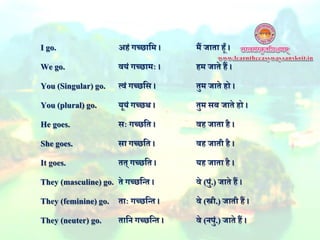 I go. अहं गच्छानम । मैं जाता हूँ ।
We go. वयं गच्छामः । हम जाते हैं ।
You (Singular) go. त्वं गच्छनस । तुम जाते हो ।
You (plural) go. यूयं गच्छथ । तुम सब जाते हो ।
He goes. सः गच्छनत । वह जाता है ।
She goes. सा गच्छनत । वह जाती है ।
It goes. तत् गच्छनत । यह जाता है ।
They (masculine) go. ते गच्छनतत । वे (पुं.) जाते हैं ।
They (feminine) go. ताः गच्छनतत । वे (स्त्री.) जाती हैं ।
They (neuter) go. तानि गच्छनतत । वे (िपुं.) जाते हैं ।
 