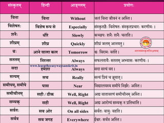 संतकृ तम् नहतिी आङ्ग्लम् प्रयोगः
नविा नबिा Without जलं म्वना जीवनं न अम्स्त ।
नविेषतः नविेष रूप से Especially संस्कृतज्ञचः म्वशेषतः संस्कृतप्रचारः करतीयः ।
ििैः धीरे Slowly कच्छपः शनचः शनचः चलम्त ।
िीघ्रम् िीघ्र Quickly शीघ्रं जलम् आनयतु ।
श्वः आिे वाला कल Tomorrow श्वः म्वरामः वतयते ।
सततम् निरततर Always सफलतायचः सततम् अभ्यासः करतीयः ।
सिा हमेिा Always सिा सत्यं वि ।
सत्यम् सच Really सत्यं म्प्रयं च ब्रूयात् ।
समीपम्, समीपे पास Near म्वद्यालयस्य समीपे म्नझयरः अम्स्त ।
समीचीिम् सही / ठीक Well, Right अद्य वातावरतं समीचीनम् अम्स्त ।
सम्प्यक् सही Well, Right अद्य आरो्यं सभयक् न प्रम्तिाम्त ।
सववतः सब ओर On all sides सवयतः वायुः वहम्त ।
सववत्र सब जगह Everywhere ईश्वरः सवयत्र अम्स्त ।
www.learntheeasywaysanskrit.in
 