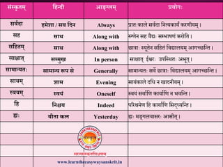 संतकृ तम् नहतिी आङ्ग्लम् प्रयोगः
सवविा हमेिा / सब निि Always प्रातःकाले सवयिा म्नत्यकायं करतीयम् ।
सह साथ Along with रु्तेन सह वचद्यः सभिाषतं करोम्त ।
सनहतम् साथ Along with छात्राः स्यूतेन सम्हतं म्वद्यालयम् आगच्छम्न्त ।
साक्षात् सम्प्मुख In person साक्षात् ईश्वरः उपम्स्र्तः अिूत् ।
सामातयतः सामातय रूप से Generally सामान्यतः सवे छात्राः म्वद्यालयम् आगच्छम्न्त ।
सायम् िाम Evening सायंकाले िम्ध न खािनीयम् ।
तवयम् तवयं Oneself स्वयं सवायम्त कायायम्त न िवम्न्त ।
नह निश्चय Indeed पररश्रमेत म्ह कायायम्त म्सि्ध्यम्न्त ।
ह्यः बीता कल Yesterday ह्यः मङ्गलवासरः आसीत् ।
www.learntheeasywaysanskrit.in
 