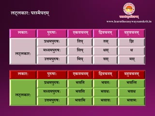 लकारः पुरुषाः एकवचिम् निवचिम् बहुवचिम्
लट्लकारः
प्रथमपुरुषः नतप् तस् नि
मध्यमपुरुषः नसप् थस् थ
उत्तमपुरुषः नमप् वस् मस्
लकारः पुरुषाः एकवचिम् निवचिम् बहुवचिम्
लट्लकारः
प्रथमपुरुषः भवनत भवतः भवनतत
मध्यमपुरुषः भवनस भवथः भवथ
उत्तमपुरुषः भवानम भवावः भवामः
लट्लकारः परतमैपिम्
www.learntheeasywaysanskrit.in
 