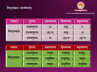 लकारः पुरुषाः एकवचिम् निवचिम् बहुवचिम्
नलट्लकारः
प्रथमपुरुषः अ अतुः उः
मध्यमपुरुषः (इ) थ अथुः अ
उत्तमपुरुषः अ (इ) व (इ) म
लकारः पुरुषाः एकवचिम् निवचिम् बहुवचिम्
नलट्लकारः
प्रथमपुरुषः बभूव बभूवतुः बभूवुः
मध्यमपुरुषः बभूनवथ बभूवथुः बभूव
उत्तमपुरुषः बभूव बभूनवव बभूनवम
नलट्लकारः परतमैपिम्
www.learntheeasywaysanskrit.in
 