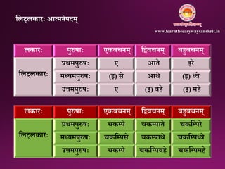 लकारः पुरुषाः एकवचिम् निवचिम् बहुवचिम्
नलट्लकारः
प्रथमपुरुषः ए आते इरे
मध्यमपुरुषः (इ) से आथे (इ) ध्वे
उत्तमपुरुषः ए (इ) वहे (इ) महे
लकारः पुरुषाः एकवचिम् निवचिम् बहुवचिम्
नलट्लकारः
प्रथमपुरुषः चकम्प्पे चकम्प्पाते चकनम्प्परे
मध्यमपुरुषः चकनम्प्पसे चकम्प्पाथे चकनम्प्पध्वे
उत्तमपुरुषः चकम्प्पे चकनम्प्पवहे चकनम्प्पमहे
नलट्लकारः आत्मिेपिम्
www.learntheeasywaysanskrit.in
 