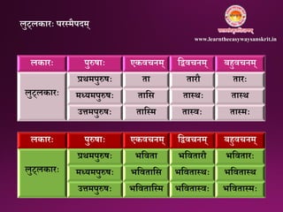 लकारः पुरुषाः एकवचिम् निवचिम् बहुवचिम्
लुट्लकारः
प्रथमपुरुषः ता तारौ तारः
मध्यमपुरुषः तानस तातथः तातथ
उत्तमपुरुषः तानतम तातवः तातमः
लकारः पुरुषाः एकवचिम् निवचिम् बहुवचिम्
लुट्लकारः
प्रथमपुरुषः भनवता भनवतारौ भनवतारः
मध्यमपुरुषः भनवतानस भनवतातथः भनवतातथ
उत्तमपुरुषः भनवतानतम भनवतातवः भनवतातमः
लुट्लकारः परतमैपिम्
www.learntheeasywaysanskrit.in
 