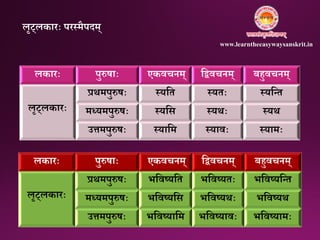 लकारः पुरुषाः एकवचिम् निवचिम् बहुवचिम्
लृट्लकारः
प्रथमपुरुषः तयनत तयतः तयनतत
मध्यमपुरुषः तयनस तयथः तयथ
उत्तमपुरुषः तयानम तयावः तयामः
लकारः पुरुषाः एकवचिम् निवचिम् बहुवचिम्
लृट्लकारः
प्रथमपुरुषः भनवष्यनत भनवष्यतः भनवष्यनतत
मध्यमपुरुषः भनवष्यनस भनवष्यथः भनवष्यथ
उत्तमपुरुषः भनवष्यानम भनवष्यावः भनवष्यामः
लृट्लकारः परतमैपिम्
www.learntheeasywaysanskrit.in
 