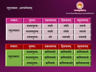 लकारः पुरुषाः एकवचिम् निवचिम् बहुवचिम्
लृट्लकारः
प्रथमपुरुषः तयते तयेते तयतते
मध्यमपुरुषः तयसे तयेथे तयध्वे
उत्तमपुरुषः तये तयावहे तयामहे
लकारः पुरुषाः एकवचिम् निवचिम् बहुवचिम्
लृट्लकारः
प्रथमपुरुषः कनम्प्पष्यते कनम्प्पष्येते कनम्प्पष्यतते
मध्यमपुरुषः कनम्प्पष्यसे कनम्प्पष्येथे कनम्प्पष्यध्वे
उत्तमपुरुषः कनम्प्पष्ये कनम्प्पष्यावहे कनम्प्पष्यामहे
लृट्लकारः आत्मिेपिम्
www.learntheeasywaysanskrit.in
 