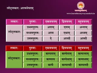 लकारः पुरुषाः एकवचिम् निवचिम् बहुवचिम्
लोट्लकारः
प्रथमपुरुषः अताम् एताम् अतताम्
मध्यमपुरुषः अतव एथाम् अध्वम्
उत्तमपुरुषः ऐ आवहै आमहै
लकारः पुरुषाः एकवचिम् निवचिम् बहुवचिम्
लोट्लकारः
प्रथमपुरुषः कम्प्पताम् कम्प्पेताम् कम्प्पतताम्
मध्यमपुरुषः कम्प्पतव कम्प्पेथाम् कम्प्पध्वम्
उत्तमपुरुषः कम्प्पै कम्प्पावहै कम्प्पामहै
लोट्लकारः आत्मिेपिम्
www.learntheeasywaysanskrit.in
 