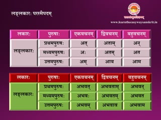 लकारः पुरुषाः एकवचिम् निवचिम् बहुवचिम्
लङ्लकारः
प्रथमपुरुषः अत् अताम् अि्
मध्यमपुरुषः अः अतम् अत
उत्तमपुरुषः अम् आव आम
लकारः पुरुषाः एकवचिम् निवचिम् बहुवचिम्
लङ्लकारः
प्रथमपुरुषः अभवत् अभवताम् अभवि्
मध्यमपुरुषः अभवः अभवतम् अभवत
उत्तमपुरुषः अभवम् अभवाव अभवाम
लङ्लकारः परतमैपिम्
www.learntheeasywaysanskrit.in
 