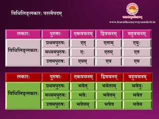 लकारः पुरुषाः एकवचिम् निवचिम् बहुवचिम्
नवनधनलङ्लकारः
प्रथमपुरुषः एत् एताम् एयुः
मध्यमपुरुषः एः एतम् एत
उत्तमपुरुषः एयम् एव एम
लकारः पुरुषाः एकवचिम् निवचिम् बहुवचिम्
नवनधनलङ्लकारः
प्रथमपुरुषः भवेत् भवेताम् भवेयुः
मध्यमपुरुषः भवेः भवेतम् भवेत
उत्तमपुरुषः भवेयम् भवेव भवेम
नवनधनलङ्लकारः परतमैपिम्
www.learntheeasywaysanskrit.in
 