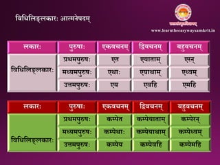 लकारः पुरुषाः एकवचिम् निवचिम् बहुवचिम्
नवनधनलङ्लकारः
प्रथमपुरुषः एत एयाताम् एरि्
मध्यमपुरुषः एथाः एयाथाम् एध्वम्
उत्तमपुरुषः एय एवनह एमनह
लकारः पुरुषाः एकवचिम् निवचिम् बहुवचिम्
नवनधनलङ्लकारः
प्रथमपुरुषः कम्प्पेत कम्प्पेयाताम् कम्प्पेरि्
मध्यमपुरुषः कम्प्पेथाः कम्प्पेयाथाम् कम्प्पेध्वम्
उत्तमपुरुषः कम्प्पेय कम्प्पेवनह कम्प्पेमनह
नवनधनलङ्लकारः आत्मिेपिम्
www.learntheeasywaysanskrit.in
 