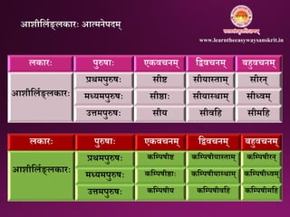 लकारः पुरुषाः एकवचिम् निवचिम् बहुवचिम्
आिीनलवङ्लकारः
प्रथमपुरुषः सीष्ट सीयातताम् सीरि्
मध्यमपुरुषः सीष्ठाः सीयातथाम् सीध्वम्
उत्तमपुरुषः सीय सीवनह सीमनह
लकारः पुरुषाः एकवचिम् निवचिम् बहुवचिम्
आिीनलवङ्लकारः
प्रथमपुरुषः कनम्प्पषीष्ट कनम्प्पषीयातताम् कनम्प्पषीरि्
मध्यमपुरुषः कनम्प्पषीष्ठाः कनम्प्पषीयातथाम् कनम्प्पषीध्वम्
उत्तमपुरुषः कनम्प्पषीय कनम्प्पषीवनह कनम्प्पषीमनह
आिीनलवङ्लकारः आत्मिेपिम्
www.learntheeasywaysanskrit.in
 