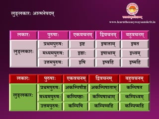 लकारः पुरुषाः एकवचिम् निवचिम् बहुवचिम्
लुङ्लकारः
प्रथमपुरुषः इष्ट इषाताम् इषत
मध्यमपुरुषः इष्ठाः इषाथाम् इध्वम्
उत्तमपुरुषः इनष इष्वनह इष्मनह
लकारः पुरुषाः एकवचिम् निवचिम् बहुवचिम्
लुङ्लकारः
प्रथमपुरुषः अकनम्प्पषीष्ट अकनम्प्पषाताम् कनम्प्पषत
मध्यमपुरुषः कनम्प्पष्ष्ठाः कनम्प्पषाथाम् कनम्प्पध्वम्
उत्तमपुरुषः कनम्प्पनष कनम्प्पष्वनह कनम्प्पष्मनह
लुङ्लकारः आत्मिेपिम्
www.learntheeasywaysanskrit.in
 