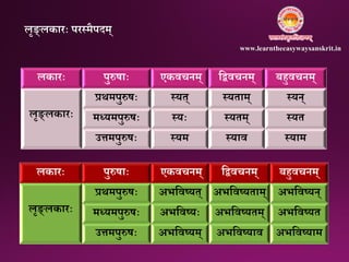लकारः पुरुषाः एकवचिम् निवचिम् बहुवचिम्
लृङ्लकारः
प्रथमपुरुषः तयत् तयताम् तयि्
मध्यमपुरुषः तयः तयतम् तयत
उत्तमपुरुषः तयम तयाव तयाम
लकारः पुरुषाः एकवचिम् निवचिम् बहुवचिम्
लृङ्लकारः
प्रथमपुरुषः अभनवष्यत् अभनवष्यताम् अभनवष्यि्
मध्यमपुरुषः अभनवष्यः अभनवष्यतम् अभनवष्यत
उत्तमपुरुषः अभनवष्यम् अभनवष्याव अभनवष्याम
लृङ्लकारः परतमैपिम्
www.learntheeasywaysanskrit.in
 