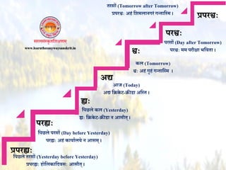 प्रपरह्यः
परह्यः
ह्यः
अद्य
श्वः
परश्वः
प्रपरश्वः
www.learntheeasywaysanskrit.in
आज (Today)
अद्य निके ट-िीडा अनतत ।
कल (Tomorrow)
श्वः अहं गृहं गततानतम ।
परसों (Day after Tomorrow)
परश्वः मम परीक्षा भनवता ।
नपछले कल (Yesterday)
ह्यः निके ट-िीडा ि आसीत् ।
नपछले परसों (Day before Yesterday)
परह्यः अहं कायावलये ि आसम् ।
नपछले तरसों (Yesterday before Yesterday)
प्रपरह्यः होनलकानिवसः आसीत् ।
तरसों (Tomorrow after Tomorrow)
प्रपरश्वः अहं निमलािगरं गततानतम ।
 
