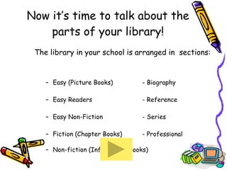 Now it’s time to talk about the parts of your library! The library in your school is arranged in  sections: Easy (Picture Books)   - Biography Easy Readers    - Reference Easy Non-Fiction   - Series Fiction (Chapter Books)   - Professional Non-fiction (Information Books) 