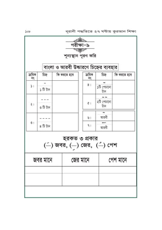 vNjq˙Jj kNre TKr
krLãJ∏9
yrTf 3 k´TJr
(ĀĀ ) mr, (ĀĀ ) ßr, (ĀĀ ) ßkv
mr oJPj ßr oJPj ßkv oJPj
108 jNrJjL k≠KfPf 27 W≤J~ TárIJj KvãJ
KT TrPf yPm
mJÄuJ S IJrmL CóJrPe KYP¤r mqmyJr
âKoT
jÄ
1Ç
2Ç
3Ç
KY¤
∏
1 Ka aJj
∏ ∏ ∏
3 Ka aJj
∏ ∏ ∏ ∏
4 Ka aJj
KT TrPf yPm âKoT
jÄ
4Ç
5Ç
6Ç
7Ç
KY¤
1Ka ßkYJPjJ
aJj
2Ka ßkYJPjJ
aJj
IJrmL
IJrmL
Ā
Ā Ā
Ā
Ā
 