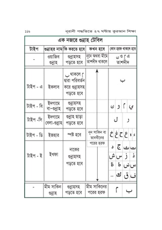 FT jPr èjúJy ßaKmu
aJAk
-
èjúJyr jJo
S~JKm
èjúJy
KT TrPf yPm
èjúJyxy
kzPf yPm
ßTJj yrl gJTPu yPm
ĀĀS ĀĀF
fJvhLh
TUj yPm
jNPj IgmJ oLPo
fJvhLh gJTPu
- oLo xJKTj
èjúJy
èjúJyxy
kzPf yPm
oLo xJKTPjr
kPrr yrl
aJAk - F
aJAk - Km
aJAk -Kx
aJAk - Kc
aJAk - A
ATuJm
AhVJPo
mJ∏èjúJy
AhVJPo
ßmuJ-èjúJy
AyJr
AUlJ
ĀĀgJTPu ĀĀ
ÆJrJ kKrmftj
TPr èjúJyxy
kzPf yPm
èjúJyxy
kzPf yPm
èjúJy ZJzJ
kzPf yPm
¸Ó yPm
jJPTr
èjúJyxy
kzPf yPm
Ā
ĀĀĀĀĀĀĀĀĀĀĀĀĀĀĀĀĀĀĀ
ĀĀĀĀĀĀĀĀĀĀĀĀĀĀĀĀĀĀĀĀĀ
ĀĀĀĀĀĀĀĀĀĀĀĀĀĀĀĀĀĀ
ĀĀĀĀĀĀĀĀĀĀĀĀ
ĀĀĀĀĀĀĀĀĀĀĀĀĀĀĀĀĀĀĀĀĀ
ĀĀĀĀĀĀĀĀĀĀĀĀĀĀĀĀĀĀ
ĀĀĀĀĀĀĀĀĀĀĀĀ
ĀĀĀĀĀĀĀĀĀĀĀ
jNj xJKTj mJ
fJjmLPjr
kPrr yrl
116 jNrJjL k≠KfPf 27 W≤J~ TárIJj KvãJ
 