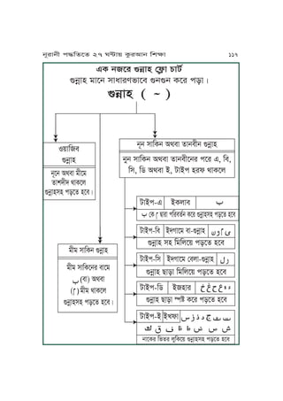 FT jPr èjúJy ßlîJ YJat
èjúJy oJPj xJiJrenJPm èjèj TPr kzJÇ
èjúJy (
Ā
)
S~JKm
èjúJy
jNPj IgmJ oLPo
fJvhLh gJTPu
èjúJyxy kzPf yPmÇ
oLo xJKTj èjúJy
oLo xJKTPjr mJPo
ĀĀĀmJ) IgmJ
(ĀĀĀĀoLo gJTPu
èjúJyxy kzPf yPmÇ
jNj xJKTj IgmJ fJjmLj èjúJy
jMj xJKTj IgmJ fJjmLPjr kPr F, Km,
Kx, Kc IgmJ A, aJAk yrl gJTPu
aJAk-F ATuJm Ā
Ā ßT Ā ÆJrJ kKrmftj TPr èjúJyxy kzPf yPm
aJAk-Km AhVJPo mJ-èjúJy ĀĀĀĀĀĀĀ
èjúJy xy KoKuP~ kzPf yPm
aJAk-Kx AhVJPo ßmuJ-èjúJy ĀĀĀ
èjúJy ZJzJ KoKuP~ kzPf yPm
aJAk-Kc AyJr ĀĀĀĀĀĀĀĀĀĀĀ
èjúJy ZJzJ ¸Ó TPr kzPf yPm
aJAk-A AUlJ ĀĀĀĀĀĀĀĀĀĀĀĀĀ
ĀĀĀĀĀĀĀĀĀĀĀĀĀĀĀĀĀĀĀĀĀĀĀĀĀĀĀĀĀ
jJPTr Knfr uMKTP~ èjúJyxy kzPf yPm
jNrJjL k≠KfPf 27 W≤J~ TárIJj KvãJ 117
 