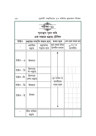 vNjq˙Jj kNre TKr
krLãJ∏11
FT jPr èjúJy ßaKmu
aJAk
-
èjúJyr jJo
S~JKm
èjúJy
KT TrPf yPm
èjúJyxy
kzPf yPm
ßTJj yrl gJTPu yPm
ĀĀS ĀĀF
fJvhLh
TUj yPm
jNPj IgmJ oLPo
fJvhLh gJTPu
aJAk - F
aJAk - Km
aJAk -Kx
aJAk - Kc
aJAk - A
ATuJm
AhVJPo
mJ∏èjúJy
AhVJPo
ßmuJ-èjúJy
AyJr
AUlJ
- oLo xJKTj
èjúJy
jNj xJKTj mJ
fJjmLPjr
kPrr yrl
118 jNrJjL k≠KfPf 27 W≤J~ TárIJj KvãJ
 