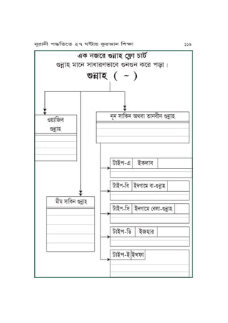 FT jPr èjúJy ßlîJ YJat
èjúJy oJPj xJiJrenJPm èjèj TPr kzJÇ
èjúJy (
Ā
)
S~JKm
èjúJy
oLo xJKTj èjúJy
jNj xJKTj IgmJ fJjmLj èjúJy
aJAk-F ATuJm
aJAk-Km AhVJPo mJ-èjúJy
aJAk-Kx AhVJPo ßmuJ-èjúJy
aJAk-Kc AyJr
aJAk-A AUlJ
jNrJjL k≠KfPf 27 W≤J~ TárIJj KvãJ 119
 
