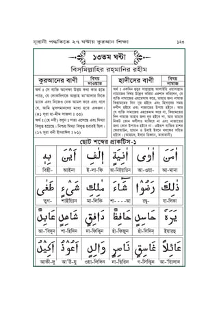 ĀĀĀĀĀĀĀĀ ĀĀĀĀĀĀĀĀĀĀĀĀĀĀĀĀĀĀĀĀĀĀĀĀĀ ĀĀĀĀĀĀĀĀĀĀĀ ĀĀĀĀĀ ĀĀĀĀĀ ĀĀĀĀĀĀĀ ĀĀĀ
ĀĀĀĀĀĀĀ ĀĀĀĀĀĀĀĀĀĀ ĀĀĀĀĀ ĀĀĀĀĀĀĀĀĀĀ ĀĀĀĀĀĀĀĀĀĀ ĀĀĀ ĀĀĀĀĀ ĀĀĀĀĀ ĀĀĀ ĀĀĀĀĀĀĀ
ĀĀĀĀĀĀ ĀĀĀĀĀĀĀĀ ĀĀĀĀ Ā ĀĀĀĀĀ ĀĀĀĀ ĀĀĀ ĀĀĀĀĀ ĀĀĀĀĀĀĀĀĀĀĀĀ ĀĀĀĀ Ā ĀĀĀĀĀ ĀĀĀĀ ĀĀĀĀ
ĀĀĀĀĀ ĀĀĀ ĀĀĀĀĀĀĀĀĀĀĀĀ ĀĀĀĀĀĀ ĀĀĀĀĀ ĀĀĀĀĀĀĀĀĀĀĀ ĀĀĀĀ ĀĀ ĀĀĀĀĀ ĀĀĀĀ ĀĀĀĀĀĀĀĀĀ ĀĀĀĀ
ßZJa vP»r k´JTKax-1
KmyL- IJAjJ A-uJ-Kl IJ-KjA~JKfj IJ-S~J- IJ-oJjJ
fôV- vJAK~qj oJ-KuKT vJ- - - -IJ rÆM- pJ-KuTJ
IJ-ÈKmhMj vJ-KyKhj hJ-KlKTôj yÅJ-KlMj yÅJ-KxKhj& A~JrÉ
IJTL-hM IJ
,
C-pM S~J-KuKhj jJ-KZKrj V-KxKTôj IJ-ÈK~quJj
Igt ” ßx mqKÜ IPkãJ C•o TgJ TJr yPf
kJPr, ßp ßuJTKhVPT IJuäJy fJÈIJuJr KhPT
cJPT FmÄ KjPS ßjT IJou TPr FmÄ mPu
ßp, IJKo oMxuoJjPhr oPiq yPf FTjÇ
(41 xNrJ yJ-oLo xJhJ ” 33)
Igt ” (ßy jmL) muMj ” xfq FPxPZ FmÄ KogqJ
KmuM¬ yP~PZÇ KjÁ~ KogqJ KmuM¬ ymJrA KZuÇ
(17 xNrJ mjL AxrJBu ” 81)
Kmw~
hJS~Jf
Kmw~
jJoJyJhLPxr mJeLTárIJPjr mJeL
Igt ” FTKhj ÉpMr xJuäJuäJÉ IJuJAKy S~JxJuäJo
jJoJPr Kmw~ CPuäU TKr~J FrvJh TKrPuj, ßp
mqKÜ jJoJPr FyPfoJo TPr, fJyJr jq jJoJ
KT~JoPfr Khj jNr yAPm FmÄ KyxJPmr xo~
huLu yAPm FmÄ jJJPfr CkJ~ yAPmÇ IJr
ßp mqKÜ jJoJPr FyPfoJo TPr jJ, KT~JoPfr
Khj jJoJ fJyJr jq jNr yAPm jJ, IJr fJyJr
KjTa ßTJj huLuS gJKTPm jJ FmÄ jJJPfr
jq ßTJj CkJ~S yAPm jJÇ FA„k mqKÜr yJvr
ßlrIJCj, yJoJj S CmJA AmPj UuPlr xKyf
yAPmÇ (IJyoh, AmPj KyæJj, fJmJrJjL)
13fo W≤J
Kmx&KouäJKyr ry&oJKjr ryLo
jNrJjL k≠KfPf 27 W≤J~ TárIJj KvãJ 123
 