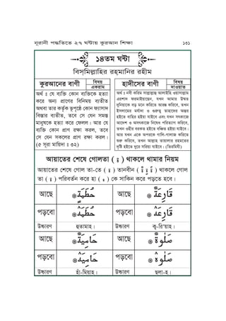 Igt ” ßp mqKÜ ßTJj mqKÜPT yfqJ
TPr Ijq k´JPer KmKjo~ mqfLf
IgmJ fJr TfítT nëkOPÔ ßTJj lqJxJh
Km˜Jr mqfLf, fPm ßx ßpj xo˜
oJjMwPT yfqJ TPr ßluuÇ IJr ßp
mqKÜ ßTJj k´Je rãJ Tru, fPm
ßx ßpj xTPur k´Je rãJ TruÇ
(5 xNrJ oJK~hJ ” 32)
Kmw~
FTrJo
Kmw~
hJS~JfyJhLPxr mJeLTárIJPjr mJeL
Igt ” jmL TKro xJuäJuäJÉ IJuJAKy S~JxJuäJo
FrvJh lroJA~JPZj, pUj IJoJr Cÿf
hMKj~JPT mz oPj TKrPf IJr÷ TKrPm, fUj
AxuJPor optJhJ S èÀfô fJyJPhr I∂r
yAPf mJKyr yA~J pJAPm FmÄ pUj x“TJP
IJPhv S Ix“TJP KjPwi kKrfqJV TKrPm,
fUj SyLr mrTf yAPf mKûf yA~J pJAPmÇ
IJr pUj FPT IkrPT VJKu-VJuJ TKrPf
ÊÀ TKrPm, fUj IJuäJy fJ~JuJr ryoPfr
hOKÓ yAPf hMPr xKr~J pJAPmÇ (KfrKopL)
IJ~JPfr ßvPw ßVJufJ ( Ā ) gJTPu gJoJr Kj~o
IJ~JPfr ßvPw ßVJu fJ-ßf ( Ā ) fJjmLj ( ĀĀĀĀĀĀĀĀĀĀ ) gJTPu ßVJu
fJ ( Ā ) kKrmftj TPr yJ ( Ā ) ßT xJKTj TPr kzPf yPmÇ
ĀĀĀĀĀĀĀĀĀĀĀĀĀĀĀĀĀĀĀĀĀĀĀĀĀĀĀĀĀĀĀĀĀĀĀĀĀĀĀĀĀĀĀĀĀĀĀĀĀĀĀĀĀĀĀĀĀĀĀĀĀ
ĀĀĀĀĀĀĀĀĀĀĀĀĀĀĀĀĀĀĀĀĀĀĀĀĀĀĀĀĀĀĀĀĀĀĀĀĀĀĀĀĀĀĀĀĀĀĀĀĀĀĀĀĀĀĀĀĀĀĀĀĀ
ÉfJoJyÇ Tô-Kr
,
~JyÇ
IJPZ
kzPmJ
ĀĀĀĀĀĀĀĀĀĀĀĀĀĀĀĀĀĀĀĀĀĀĀĀĀĀĀĀĀĀĀĀĀĀĀĀĀĀĀĀĀĀĀĀĀĀĀĀĀĀĀĀĀĀĀĀĀĀĀ
ĀĀĀĀĀĀĀĀĀĀĀĀĀĀĀĀĀĀĀĀĀĀĀĀĀĀĀĀĀĀĀĀĀĀĀĀĀĀĀĀĀĀĀĀĀĀĀĀĀĀĀĀĀĀĀĀĀĀĀ
yÅJ-Ko~JyÇ ZuJ-yÇ
IJPZ
kzPmJ
IJPZ
kzPmJ
IJPZ
kzPmJ
14fo W≤J
Kmx&KouäJKyr ry&oJKjr ryLo
CóJre CóJre
CóJre CóJre
jNrJjL k≠KfPf 27 W≤J~ TárIJj KvãJ 131
 