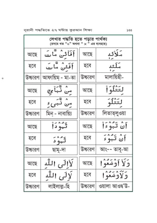 ßuUJr k≠Kf yPf kzJr kJgtTq
(rxPo Uf Í0” IgmJ Í * ” Fr mqmyJr)
IJPZ ĀĀĀĀĀĀĀ Ā ĀĀĀĀĀ ĀĀĀĀ ĀĀ
ĀĀĀĀĀĀĀ Ā ĀĀĀĀĀ ĀĀĀ ĀĀyPm
CóJre IJlJK~o& Ā
oJ-fJ
IJPZ ĀĀĀĀĀĀ ĀĀĀĀ Ā ĀĀĀĀĀ
ĀĀĀĀĀĀ ĀĀĀĀ Ā ĀĀĀĀĀyPm
CóJre Koj& Ā
jJmJK~q
IJPZ ĀĀĀ ĀĀĀĀĀ ĀĀĀ
ĀĀ ĀĀĀĀĀ ĀĀĀyPm
CóJre ZJoN-hJ
IJPZ ĀĀĀĀ ĀĀ ĀĀĀĀĀĀ ĀĀĀĀĀ
ĀĀĀĀĀ ĀĀ ĀĀĀĀĀĀĀĀĀyPm
CóJre uJAuJuä-Ky
IJPZ ĀĀĀĀĀĀĀĀĀĀ
ĀĀĀĀ ĀĀĀ ĀĀĀĀyPm
CóJre oJuJK~yL-
IJPZ ĀĀĀĀĀĀ ĀĀĀ ĀĀĀ ĀĀĀ
ĀĀĀĀĀ ĀĀĀ ĀĀĀ ĀĀĀyPm
CóJre KufJf&uMS~J
IJPZ ĀĀĀ ĀĀĀĀĀ ĀĀĀ Ā ĀĀĀĀ
ĀĀ ĀĀĀĀĀ ĀĀĀ Ā ĀĀĀĀyPm
CóJre IJÄ
Ā Ā
fJmN-IJ
IJPZ ĀĀĀĀĀ ĀĀĀĀĀ ĀĀĀ ĀĀĀĀ
ĀĀĀĀ ĀĀĀĀĀ ĀĀĀ ĀĀyPm
CóJre S~JuJ IJSÆ’C-
0
0 0
00
0 0
00
jNrJjL k≠KfPf 27 W≤J~ TárIJj KvãJ 133
 