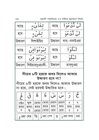 jLPYr 8Ka yrPl mr KhPuS IJTJr
CóJre yPm jJ?
jLPYr 8Ka yrPl mr KhPuS IJTJr CóJre
jJ yP~, ßxA yrlA CóJKrf yPmÇ
ĀĀ
VAj
mr
V
ĀĀ
Tôl
mr
Tô
ĀĀ
ßJ~J
mr
ßJ~J
ĀĀ
ßfJ~J
mr
ßfJ~J
ĀĀ
ßÆJ~Jh
mr
ßÆJ~J
ĀĀ
ßZJ~Jh
mr
ßZJ~J
ĀĀ
r
mr
r
ĀĀ
U
mr
U
ĀĀĀS~J ßpr Kn ĀĀĀS~J ßkv ná ĀĀĀS~J pmr S~J
IJPZ ĀĀ ĀĀĀ ĀĀĀ ĀĀĀ
ĀĀ ĀĀ ĀĀĀ ĀĀĀyPm
CóJre KuvJAK~j&
IJPZ ĀĀĀĀĀ ĀĀĀĀĀĀ ĀĀĀĀĀ ĀĀĀ
ĀĀĀĀĀ ĀĀĀĀĀĀ ĀĀĀĀĀ ĀĀĀyPm
CóJre KuA~JrmMS~JlL-
IJPZ ĀĀĀĀĀĀ ĀĀĀĀĀĀ Ā ĀĀĀĀĀ
ĀĀĀĀĀ ĀĀĀĀĀĀ Ā ĀĀĀĀĀyPm
CóJre uJj& Ā
jJhCS~J
IJPZ ĀĀĀĀĀĀ ĀĀĀ ĀĀĀ
ĀĀĀĀĀ ĀĀĀ ĀĀĀyPm
CóJre fJm&uMS~J
00
0 0
134 jNrJjL k≠KfPf 27 W≤J~ TárIJj KvãJ
 