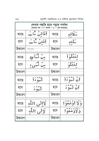 ßuUJr k≠Kf yPf kzJr kJgtTq
(rxPo Uf Í0” IgmJ Í * ” Fr mqmyJr)
IJPZ ĀĀĀĀĀĀĀ Ā ĀĀĀĀĀ ĀĀĀĀ ĀĀ
ĀĀĀĀĀĀĀ Ā ĀĀĀĀĀ ĀĀĀ ĀĀyPm
CóJre
IJPZ ĀĀĀĀĀĀ ĀĀĀĀ Ā ĀĀĀĀĀ
ĀĀĀĀĀĀ ĀĀĀĀ Ā ĀĀĀĀĀyPm
CóJre
IJPZ ĀĀĀ ĀĀĀĀĀ ĀĀĀ
ĀĀ ĀĀĀĀĀ ĀĀĀyPm
CóJre
IJPZ ĀĀĀĀ ĀĀ ĀĀĀĀĀĀ ĀĀĀĀĀ
ĀĀĀĀĀ ĀĀ ĀĀĀĀĀĀĀĀĀyPm
CóJre
IJPZ ĀĀĀĀĀĀĀĀĀĀ
ĀĀĀĀ ĀĀĀ ĀĀĀĀyPm
CóJre
IJPZ ĀĀĀĀĀĀ ĀĀĀ ĀĀĀ ĀĀĀ
ĀĀĀĀĀ ĀĀĀ ĀĀĀ ĀĀĀyPm
CóJre
IJPZ ĀĀĀ ĀĀĀĀĀ ĀĀĀ Ā ĀĀĀĀ
ĀĀ ĀĀĀĀĀ ĀĀĀ Ā ĀĀĀĀyPm
CóJre
IJPZ ĀĀĀĀĀ ĀĀĀĀĀ ĀĀĀ ĀĀĀĀ
ĀĀĀĀ ĀĀĀĀĀ ĀĀĀ ĀĀyPm
CóJre
0 0
00
0 0
00
136 jNrJjL k≠KfPf 27 W≤J~ TárIJj KvãJ
 