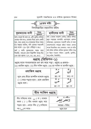 èjúJy (KrKnvj∏1)
èjúJy oJPj xJiJrenJPm èe èe TPr kzJÇ èjúJy 3 k´TJr∏
(1) S~JKm èjúJyÇ (2) oLo xJKTj èjúJyÇ (3) jNj xJKTj mJ fJjmLj èjúJyÇ
ĀĀĀĀĀĀĀĀĀĀĀĀĀĀĀĀĀĀĀĀĀĀĀĀĀĀĀS~JKm èjúJy
jNPj FmÄ oLPo fJvhLh gJTPu èjúJy
(
Ā
) TPr kzPf yPmÇ FPT S~JKm
èjúJy mPuÇ
Éo&
Ā
oJ IJj&
Ā
jJ
ĀĀĀĀĀĀĀĀĀĀĀĀĀĀĀĀĀĀĀĀĀĀĀĀĀĀĀĀĀĀĀ
Éj&
Ā
jJ ZMo&
Ā
oJ
oLo xJKTj èjúJy
oLo xJKTPjr mJPo Ā ( mJ ) gJTPu
IgmJ ( Ā ) oLo gJTPu èjúJy TPr
kzPf yPmÇ FUJPj oLo (ĀĀĀĀxJKTPjr
kr (ĀĀĀmJ IJPZÇ
ĀĀĀĀĀĀĀĀĀĀĀĀĀĀĀĀ
ræJÉo
Ā
KmKyo&
èjúJy yPm
Igt ” oJjMw KT mPu ßp, FKa (fáKo) mJKjP~
FPjZ? mPu hJS, ßfJorJ KjP~ FPxJ FTKa
xNrJ, IJr ßcPT jJS pJPhrPT KjPf xão
yS IJuäJy mqfLf, pKh ßfJorJ xfqmJhL
yP~ gJPTJÇ (10 xNrJ ” ACjMx ” 38)
Igt ” IJKo TárIJjPT xy TPr
KhP~KZÇ IfFm ßTJj KY∂JvLu IJPZ KT?
(54 xNrJ TôoJr ” 17, 22, 32, 40)
Kmw~
TárIJj
Kmw~
TárIJjyJhLPxr mJeLTárIJPjr mJeL
Igt ” yprf IJP~vJ (rJKp”) yAPf mKetf”
ÉpMr xJuäJuäJÉ IJuJAKy S~JxJuäJo FrvJh
TKr~JPZj, TárIJPjr kJrhvLt mqKÜ G xTu
ßlPrvfJPhr hunáÜ yAPm pJyJrJ ßuUJr
TJP KjP~JKf FmÄ ßjT&TJrÇ IJr ßp mqKÜ
TÓ TKr~J ßbKT~J ßbKT~J TárIJj vrLl kPz
ßx KÆèe xS~Jm kJAPmÇ (mMUJrL, oMxKuo,
IJmM hJCh, KfrKopL)
15fo W≤J
Kmx&KouäJKyr ry&oJKjr ryLo
138 jNrJjL k≠KfPf 27 W≤J~ TárIJj KvãJ
 