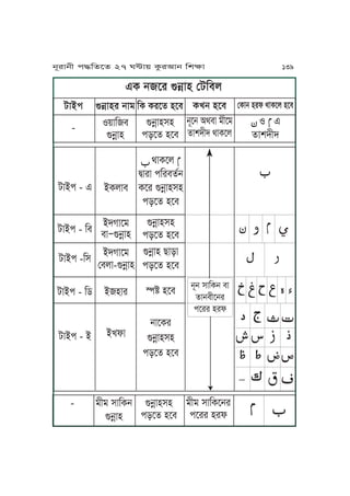 jNrJjL k≠KfPf 27 W≤J~ TárIJj KvãJ 139
FT jPr èjúJy ßaKmu
aJAk
-
èjúJyr jJo
S~JKm
èjúJy
KT TrPf yPm
èjúJyxy
kzPf yPm
ßTJj yrl gJTPu yPm
ĀĀS ĀĀF
fJvhLh
TUj yPm
jNPj IgmJ oLPo
fJvhLh gJTPu
- oLo xJKTj
èjúJy
èjúJyxy
kzPf yPm
oLo xJKTPjr
kPrr yrl
aJAk - F
aJAk - Km
aJAk -Kx
aJAk - Kc
aJAk - A
ATuJm
AhVJPo
mJ∏èjúJy
AhVJPo
ßmuJ-èjúJy
AyJr
AUlJ
ĀĀgJTPu ĀĀ
ÆJrJ kKrmftj
TPr èjúJyxy
kzPf yPm
èjúJyxy
kzPf yPm
èjúJy ZJzJ
kzPf yPm
¸Ó yPm
jJPTr
èjúJyxy
kzPf yPm
Ā
ĀĀĀĀĀĀĀĀĀĀĀĀĀĀĀĀĀĀĀ
ĀĀĀĀĀĀĀĀĀĀĀĀĀĀĀĀĀĀĀĀĀ
ĀĀĀĀĀĀĀĀĀĀĀĀĀĀĀĀĀĀ
ĀĀĀĀĀĀĀĀĀĀĀĀ
ĀĀĀĀĀĀĀĀĀĀĀĀĀĀĀĀĀĀĀĀĀ
ĀĀĀĀĀĀĀĀĀĀĀĀĀĀĀĀĀĀ
ĀĀĀĀĀĀĀĀĀĀĀĀ
ĀĀĀĀĀĀĀĀĀĀĀ
jNj xJKTj mJ
fJjmLPjr
kPrr yrl
 