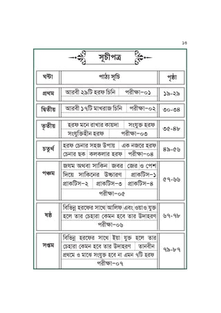 xNYLk©
k´go IJrmL 29Ka yrl KYKj krLãJ∏01 19-29
KÆfL~ IJrmL 17Ka oJUrJ KYKj krLãJ∏02 30-34
fífL~ yrl oPj rJUJr TJ~hJ xÄpMÜ yrl
xÄpMKÜyLj yrl krLãJ∏03
35-48
Yfágt yrl ßYjJr xy CkJ~ FT jPr yrl
ßYjJr ZT TuTuJr yrl krLãJ∏04
49-56
kûo
po IgmJ xJKTj mr ßr S ßkv
KhP~ xJKTPjr CóJre k´JTKax∏1
k´JTKax∏2 k´JTKax∏3 k´JTKax∏4
krLãJ∏05
57-66
wÔ
KmKnjú yrPlr xJPg IJKul FmÄ S~JS pMÜ
yPu fJr ßYyJrJ ßToj yPm fJr ChJyre
krLãJ∏06
67-78
x¬o
KmKnjú yrPlr xJPg A~J pMÜ yPu fJr
ßYyJrJ ßToj yPm fJr ChJyre fJjmLj
k´gPo S oJP^ xÄpMÜ yPm jJ Foj 7Ka yrl
krLãJ∏07
79-87
W≤J kJbq xNKY kOÔJ
13
 