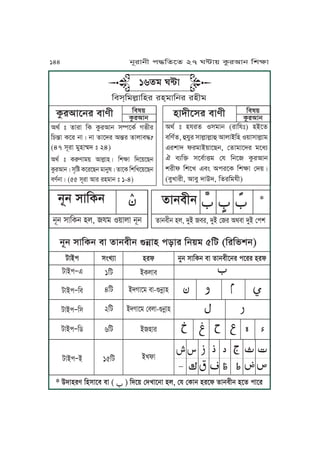 * ChJyre KyxJPm mJ ( Ā ) KhP~ ßhUJPjJ yu, ßp ßTJj yrPl fJjmLj yPf kJPr
jNj xJKTj mJ fJjmLj èjúJy kzJr Kj~o 5Ka (KrKnvj)
Igt ” fJrJ KT TárIJj xŒPTt VnLr
KY∂J TPr jJÇ jJ fJPhr I∂r fJuJm≠?
(47 xNrJ oMyJÿh ” 24)
Igt ” TÀeJo~ IJuäJyÇ KvãJ KhP~PZj
TárIJjÇ xOKÓ TPrPZj oJjMwÇ fJPT KvKUP~PZj
metjJÇ (55 xNrJ IJr ryoJj ” 1-4)
Kmw~
TárIJj
Kmw~
TárIJjyJhLPxr mJeLTárIJPjr mJeL
Igt ” yprf SxoJj (rJKp”) yAPf
mKetf, ÉpMr xJuäJuäJÉ IJuJAKy S~JxJuäJo
FrvJh lroJA~JPZj, ßfJoJPhr oPiq
G mqKÜ xPmtJ•o ßp KjP TárIJj
vrLl KvPU FmÄ IkrPT KvãJ ßh~Ç
(mMUJrL, IJmM hJCh, KfrKopL)
jNj xJKTj ĀĀ
jNj xJKTj yu, po S~JuJ jNj
fJjmLj ĀĀĀĀ ĀĀĀĀ ĀĀ
fJjmLj yu, hMA mr, hMA ßr IgmJ hMA ßkv
*
16fo W≤J
Kmx&KouäJKyr ry&oJKjr ryLo
aJAk
aJAk∏F
aJAk∏Km
aJAk∏Kx
aJAk∏Kc
aJAk∏A
jMj xJKTj mJ fJjmLPjr kPrr yrl
Ā
ĀĀĀĀĀĀĀĀĀĀĀĀĀĀĀĀĀĀĀĀĀĀĀĀĀĀĀĀ
ĀĀĀĀĀĀĀĀĀĀĀĀĀĀĀĀĀĀĀĀĀĀĀĀĀĀ
ĀĀĀĀĀĀĀĀĀĀĀĀĀĀĀĀĀĀĀĀĀĀĀĀĀĀĀĀĀĀ
ĀĀĀĀĀĀĀĀĀĀĀĀĀĀĀĀĀĀĀĀĀĀĀĀĀĀĀĀĀĀĀ
ĀĀĀĀĀĀĀĀĀĀĀĀĀĀĀĀĀĀĀĀĀĀĀĀĀ
xÄUqJ
1Ka
4Ka
2Ka
6Ka
15Ka
yrl
ATuJm
AhVJPo mJ-èjúJy
AhVJPo ßmuJ-èjúJy
AyJr
AUlJ
144 jNrJjL k≠KfPf 27 W≤J~ TárIJj KvãJ
 