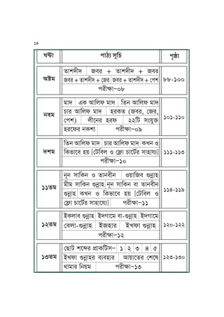 IÓo
fJvhLh mr + fJvhLh + mr
mr + fJvhLh + ßr mr + fJvhLh + ßkv
krLãJ∏08
88-100
jmo
oJh FT IJKul oJh Kfj IJKul oJh
YJr IJKul oJh yrTf (mr, ßr,
ßkv) uLPjr yrl 22Ka xÄpMÜ
yrPlr jTvJ krLãJ∏09
101-110
hvo
Kfj IJKul oJh YJr IJKul oJh TUj S
KTnJPm y~ [ßaKmu S ßlîJ YJPatr xJyJpq]
krLãJ∏10
111-113
12fo
ATuJm èjúJy AhVJPo mJ-èjúJy AhVJPo
ßmuJ-èjúJy AyJr AUlJ èjúJy
krLãJ∏12
120-122
11fo
jNj xJKTj S fJjmLj S~JKm èjúJy
oLo xJKTj èjúJy jNj xJKTj mJ fJjmLj
èjúJy TUj S KTnJPm y~ [ßaKmu S
ßlîJ YJPatr xJyJPpq] krLãJ∏11
114-119
13fo
ßZJa vP»r k´JTKax∏ 1 2 3 4 5
AUlJ èjúJyr mqmyJr IJ~JPfr ßvPw
gJoJr Kj~o krLãJ∏13
123-130
14
W≤J kJbq xNKY kOÔJ
 
