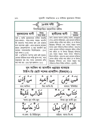 jNj xJKTj mJ fJjmLj èjúJyr mqmyJr
aJAk-Kc ßZJa vP»r k´JT&Kax (AyJr)-1
ĀĀĀĀĀĀĀ ĀĀĀĀĀ ĀĀĀĀĀĀĀĀĀĀĀĀĀ ĀĀĀ ĀĀĀ ĀĀĀĀĀ ĀĀĀĀĀĀĀ ĀĀĀĀĀ ĀĀĀ Ā ĀĀĀĀĀ ĀĀĀ ĀĀ
oJj& IJKpjJ Koj& IJKU-Ky lJoJj&
,
CKlA~J
ĀĀĀĀĀ ĀĀĀ ĀĀĀ Ā ĀĀĀ ĀĀĀĀĀ ĀĀĀĀĀĀĀĀĀĀĀĀĀĀĀĀĀĀ ĀĀĀ ĀĀĀ Ā ĀĀĀĀĀĀ ĀĀĀ ĀĀĀ
ÈIJpJ-mMj& VKu-Mj& KTfJ-mMj& yJTL-oMj&
ĀĀĀĀĀ ĀĀĀ ĀĀĀĀ ĀĀĀĀĀĀĀ ĀĀĀĀĀĀĀĀĀĀĀĀĀĀ ĀĀĀĀĀ ĀĀĀ ĀĀĀĀĀ ĀĀĀĀĀĀĀĀĀ ĀĀĀ ĀĀĀĀ
jJ-Àj& yÅJ-KoA~Jfáj& fArj& IJmJ-Km-uJ
Igt ” IJKo TárIJjPT jJKpu TPrKZ
vPm-ThPrÇ vPm-Thr x’Pº IJkKj
KT JPjj? vPm-Thr yu FT yJJr
oJx IPkãJ ßvsÔÇ FPf k´PfqT TJPr
Pjq ßlPrvfJVe S „y ImfLet y~
fJPhr kJujTftJr KjPhtvâPoÇ (97
xNrJ Thr ” 1-4)
Igt ” oMÈKojVe kr¸r nJA nJA xMfrJÄ
ßfJorJ nJAPhr oPiq vJK∂ ˙Jkj Tr, IJr
IJuäJyPT n~ Tr, pJPf ßfJoJPhr k´Kf
h~J TrJ y~Ç (49 xNrJ ÉrJf ” 10)
Kmw~
vPm Thr
Kmw~
TPuoJyJhLPxr mJeLTárIJPjr mJeL
Igt ” yprf IJjJx (rJKp”) mPuj, rJxNuMuäJy
(xJ”) FrvJh TKr~JPZj, Foj k´PfqT mqKÜPT
ßhJU yAPf mJKyr TrJ yAPm, ßp uJ AuJyJ
AuäJuäJÉ mKu~JPZ FmÄ fJyJr I∂Pr pPmr
hJjJr Sj kKroJeS BoJj gJKTPmÇ If”kr
F„k k´PfqT mqKÜPT JyJjúJo yAPf mJKyr
TrJ yAPm ßp uJ AuJyJ AuäJuäJÉ mKu~JPZ
FmÄ pJyJr I∂Pr VPor hJjJr kKroJeS
BoJj gJKTPmÇ If”kr F„k k´PfqT mqKÜPT
ßhJpU yAPf mJKyr TrJ yAPm ßp uJ AuJyJ
AuäJuäJÉ mKu~JPZ FmÄ pJyJr I∂Pr IeM
kKroJeS BoJj KjKyf gJKTPmÇ (mMUJrL)
18fo W≤J
Kmx&KouäJKyr ry&oJKjr ryLo
152 jNrJjL k≠KfPf 27 W≤J~ TárIJj KvãJ
 