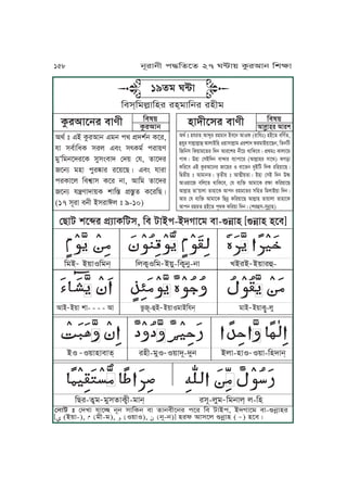 ßZJa vP»r k´qJTKax, Km aJAk-AhVJPo mJ-èjúJy [èjúJy yPm]
ĀĀĀĀĀĀĀ ĀĀĀĀĀĀĀ ĀĀĀ ĀĀĀĀĀĀĀĀĀĀĀ Ā ĀĀĀĀĀ ĀĀĀĀĀ ĀĀĀĀĀĀĀ ĀĀĀ ĀĀĀĀĀĀ ĀĀĀĀĀĀĀĀ ĀĀĀ ĀĀĀĀĀ
ĀĀĀĀ ĀĀĀĀ Ā ĀĀĀĀĀĀĀĀĀ ĀĀĀĀĀ ĀĀĀ ĀĀĀĀĀĀ ĀĀĀĀĀĀĀĀ ĀĀĀĀĀĀĀĀ ĀĀĀĀĀĀĀ ĀĀĀĀ Ā ĀĀĀĀĀ ĀĀĀĀĀĀĀ
KoAĀ
A~JSKoj& KuTôSKoĀ
A~M-KTôjM-jJ UArAĀ
A~JrÉ-
IJAĀ
A~J vJ- - - - IJ náN-ÉAĀ
A~JSoJAKpj& oJAĀ
A~JTôM-uM
ĀĀ ĀĀĀĀĀĀĀĀ ĀĀĀ ĀĀĀĀ ĀĀĀĀĀĀĀĀĀĀĀĀĀĀĀĀĀĀĀĀĀĀĀ ĀĀĀ ĀĀĀĀĀĀĀĀ ĀĀĀĀĀ ĀĀĀĀĀĀĀĀĀ
AS Ā
S~JyJmJf& ryL-oMSĀ
S~JhN-hMj AuJ-yJSĀ
S~J-KyhJj&
ĀĀ ĀĀ ĀĀ ĀĀĀĀĀĀ Ā ĀĀĀĀĀĀĀ ĀĀĀĀĀĀĀĀĀĀĀ ĀĀĀ ĀĀĀ ĀĀĀ ĀĀĀ ĀĀĀĀ ĀĀĀĀĀ ĀĀĀĀĀĀ ĀĀĀĀĀĀĀĀĀĀĀ
KZr-fôoĀ
oMxfJTôL-oJj& rxN-uMoĀ
KojJu& u-Ky
Igt ” FA TárIJj Foj kg k´hvtj TPr,
pJ xmtJKiT xru FmÄ x“Tot krJ~e
oMÈKojPhrPT xMxÄmJh ßh~ ßp, fJPhr
Pjq oyJ kMrÏJr rP~PZÇ FmÄ pJrJ
krTJPu KmvõJx TPr jJ, IJKo fJPhr
Pjq pπeJhJ~T vJK˜ k´˜áf TPrKZÇ
(17 xNrJ mjL AxrJBu ” 9-10)
Kmw~
TárIJj
Kmw~
IJuäJyr IJrvyJhLPxr mJeLTárIJPjr mJeL
Igt ” yprf &IJ»Mr ryoJj AmPj IJSl (rJKp”) yAPf mKetf,
ÉpMr xJuäJuäJÉ IJuJAKy S~JxJuäJo FrvJh lroJA~JPZj, KfjKa
KKjx KT~JoPfr Khj IJrPvr jLPY gJKTPmÇ k´go” TJuJPo
kJTÇ CyJ ßxAKhj mJªJr mqJkJPr (IJuäJyr xJPg) ^VzJ
TKrPm FA TárIJPjr JPyr S mJPfj hMAKa KhT rKy~JPZÇ
KÆfL~ ” IJoJjfÇ fífL~ ” IJ®L~fJÇ AyJ ßxA Khj Có
IJS~JP mKuPf gJKTPm, ßp mqKÜ IJoJPT rãJ TKr~JPZ
IJuäJy fJÈ~JuJ fJyJPT IJkj ryoPfr xKyf KouJA~J KhjÇ
IJr ßp mqKÜ IJoJPT KZjú TKr~JPZ IJuäJy fJ~JuJ fJyJPT
IJkj ryof yAPf kOgT TKr~J KhjÇ (vrÉx-xMjúJy)
ßjJa ” ßhUJ pJPò jNj xJKTj mJ fJjmLPjr kPr Km aJAk, AhVJPo mJ-èjúJyr
[ĀĀ(A~J-), ĀĀĀoL-o), ĀĀĀS~JS), ĀĀĀjN-j)] yrl IJxPu èjúJy ( Ā
) yPmÇ
19fo W≤J
Kmx&KouäJKyr ry&oJKjr ryLo
158 jNrJjL k≠KfPf 27 W≤J~ TárIJj KvãJ
 