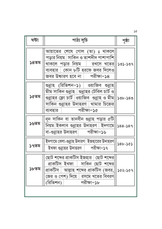 14fo
IJ~JPfr ßvPw ßVJu (fJ) Ā gJTPu
kzJr Kj~o xJKTj S fJvhLh kJvJkJKv
gJTPu kzJr Kj~o rUPx UPfr
mqmyJr ßTJj 8Ka yrPl mr KhPuS
mr CóJre yPm jJ krLãJ∏14
131-137
15fo
èjúJy (KrKnvj∏1) S~JKm èjúJy
oLo xJKTj èjúJy èjúJyr ßaKmu YJat S
èjúJyr ßlîJ YJat S~JKm èjúJy S oLo
xJKTj èjúJyr ChJyre gJoJr KYP¤r
mqmyJr krLãJ∏15
138-143
16fo
jNj xJKTj mJ fJjmLj èjúJy kzJr 5Ka
Kj~o ATuJm èjúJyr ChJyre AhVJPo
mJ-èjúJyr ChJyre krLãJ∏16
144-147
17fo
AhVJPo ßmuJ-èjúJy ChJre AyJPrr ChJyre
AUlJ èjúJyr ChJyre krLãJ∏17
148-151
18fo
ßZJa vP»r k´JTKax AyJr ßZJa vP»r
k´JTKax AUlJ xJKTj ßZJa vP»r
k´JTKax IJuäJy vP»r k´JTKax (mr,
ßr S ßkv) KhP~ rxPo UPfr Kmmre
(KrKnvj) krLãJ∏18
152-157
15
W≤J kJbq xNKY kOÔJ
 