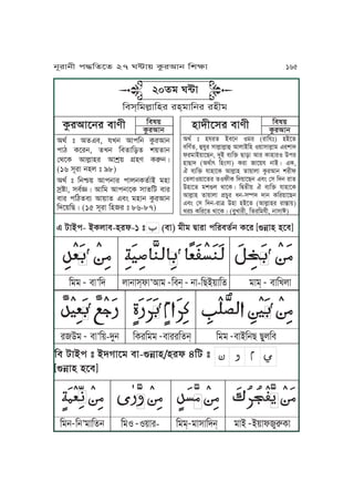 Igt ” IfFm, pUj IJkKj TárIJj
kJb TPrj, fUj KmfJKzf v~fJj
ßgPT IJuäJyr IJvs~ V´ye TÀjÇ
(16 xNrJ jyu ” 98)
Igt ” KjÁ~ IJkjJr kJujTftJA oyJ
xsÓJ, xmtùÇ IJKo IJkjJPT xJfKa mJr
mJr kKbfmq IJ~Jf FmÄ oyJj TárIJj
KhP~KZÇ (15 xNrJ Kyr ” 86-87)
Kmw~
TárIJj
Kmw~
TárIJjyJhLPxr mJeLTárIJPjr mJeL
Igt ” yprf AmPj Sor (rJKp”) yAPf
mKetf, ÉpMr xJuäJuäJÉ IJuJAKy S~JxJuäJo FrvJh
lroJA~JPZj, hMA mqKÜ ZJzJ IJr TJyJrS Ckr
yJZJh (IgtJ“ KyÄxJ) TrJ JP~p jJAÇ FT,
G mqKÜ pJyJPT IJuäJy fJ~JuJ TárIJj vrLl
ßfuJS~JPfr fSlLT Kh~JPZj FmÄ ßx Khj rJf
CyJPf ovèu gJPTÇ KÆfL~ G mqKÜ pJyJPT
IJuäJy fJ~JuJ k´YMr ij-xŒh hJj TKr~JPZj
FmÄ ßx Khj-rJ© CyJ yAPf (IJuäJyr rJ˜J~)
UrY TKrPf gJPTÇ (mMUJrL, KfrKopL, jJxJB)
20fo W≤J
Kmx&KouäJKyr ry&oJKjr ryLo
F aJAk- ATuJm-yrl-1 ” ĀĀĀĀĀmJ) oLo ÆJrJ kKrmftj TPr [èjúJy yPm]
Ā ĀĀĀĀĀĀĀĀĀĀĀĀĀĀĀĀĀĀĀĀĀ ĀĀ ĀĀĀĀĀĀĀ ĀĀĀĀĀĀĀĀĀĀĀĀĀĀĀĀĀĀĀĀĀĀĀĀĀĀĀĀĀĀ
Ā ĀĀĀĀĀĀĀĀĀĀĀĀĀĀĀĀĀĀĀ ĀĀĀĀĀĀĀĀĀĀĀĀĀĀĀĀĀĀĀĀĀĀĀĀĀĀĀĀĀĀĀĀĀĀĀĀĀĀĀĀĀĀĀĀĀĀĀĀĀ
Koo Ā
mJ
,
Kh uJjJx&lJ
,
IJo Ā
Kmj& Ā
jJ-KZA~JKf oJo& Ā
mJKUuJ
rCo Ā
mJ
,
K~-hMj KTrKoo Ā
mJrrKfj& Koo Ā
mJAKjZ ZMuKm
Km aJAk ” AhVJPo mJ-èjúJy/yrl 4Ka ” ĀĀĀĀĀĀĀĀĀĀĀĀĀĀĀĀĀĀĀĀĀĀ
[èjúJy yPm]
ĀĀĀĀĀ ĀĀĀĀĀĀĀĀĀ ĀĀĀĀĀĀĀĀ ĀĀĀĀĀĀĀĀĀ ĀĀĀĀ ĀĀĀĀĀĀĀĀ ĀĀĀĀĀĀĀĀĀĀĀĀĀĀĀ ĀĀĀĀĀĀĀĀĀĀ
KojĀ
Kj
,
oJKfj KoS Ā
S~Jr- Koo&Ā
oJxJKhj& oJA Ā
A~JlMÀTJ
jNrJjL k≠KfPf 27 W≤J~ TárIJj KvãJ 165
 