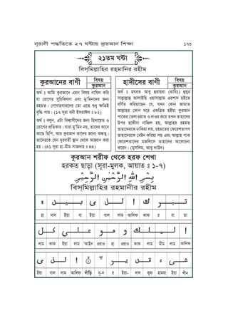 TárIJj vrLl ßgPT yrl ßvUJ
yrTf ZJzJ (xNrJ-oMuT, IJ~Jf ” 1-7)
ĀĀĀĀĀ ĀĀĀ ĀĀĀĀĀĀ ĀĀĀ ĀĀĀĀĀ ĀĀĀĀĀĀĀĀĀĀĀ ĀĀĀ ĀĀĀĀĀ ĀĀ
Kmx&KouäJKyr ryoJjLr ryLo
ĀĀĀĀĀĀĀĀĀĀĀĀĀĀĀĀĀĀĀĀĀĀĀĀĀĀĀĀĀĀĀĀĀĀĀĀĀĀĀĀĀĀĀĀĀĀĀĀĀĀĀĀĀĀĀĀĀĀĀĀĀĀĀĀĀĀĀĀĀĀĀĀĀĀĀĀĀĀĀĀĀĀĀĀĀĀĀĀĀĀĀĀĀĀĀĀĀĀĀĀĀĀĀĀĀĀĀĀĀĀĀĀĀĀĀĀĀĀĀĀĀĀĀĀĀĀĀĀĀĀĀĀĀĀĀĀĀĀĀĀĀĀĀĀĀĀĀĀĀĀĀĀĀĀĀĀĀĀĀĀĀĀĀĀĀĀĀĀĀĀĀĀĀĀĀĀĀĀĀĀĀĀĀĀĀĀĀĀĀĀĀĀĀĀĀĀĀĀĀĀ
yJ hJu A~J mJ A~J pJu uJo IJKul TJl r mJ fJ
ĀĀĀĀĀĀĀĀĀĀĀĀĀĀĀĀĀĀĀĀĀĀĀĀĀĀĀĀĀĀĀĀĀĀĀĀĀĀĀĀĀĀĀĀĀĀĀĀĀĀĀĀĀĀĀĀĀĀĀĀĀĀĀĀĀĀĀĀĀĀĀĀĀĀĀĀĀĀĀĀĀĀĀĀĀĀĀĀĀĀĀĀĀĀĀĀĀĀĀĀĀĀĀĀĀĀĀĀĀĀĀĀĀĀĀĀĀĀĀĀĀĀĀĀĀĀĀĀĀĀĀĀĀĀĀĀĀĀĀĀĀĀĀĀĀĀĀĀĀĀĀĀĀĀĀĀĀĀĀĀĀĀĀĀĀĀĀĀĀĀĀĀĀĀĀĀĀĀĀĀĀĀĀĀĀĀĀĀĀĀĀĀĀĀĀĀĀĀĀĀĀĀĀĀĀĀĀĀĀĀĀĀĀĀĀĀĀĀĀĀĀĀ
uJo TJl A~J uJo
,
IJAj S~JS yJ S~JS TJl uJo oLo uJo IJKul
ĀĀĀĀĀĀĀĀĀĀĀĀĀĀĀĀĀĀĀĀĀĀĀĀĀĀĀĀĀĀĀĀĀĀĀĀĀĀĀĀĀĀĀĀĀĀĀĀĀĀĀĀĀĀĀĀĀĀĀĀĀĀĀĀĀĀĀĀĀĀĀĀĀĀĀĀĀĀĀĀĀĀĀĀĀĀĀĀĀĀĀĀĀĀĀĀĀĀĀĀĀĀĀĀĀĀĀĀĀĀĀĀĀĀĀĀĀĀĀĀĀĀĀĀĀĀĀĀĀĀĀĀĀĀĀĀĀĀĀĀĀĀĀĀĀĀĀĀĀĀĀĀĀĀĀĀĀĀĀĀĀĀĀĀĀĀĀĀĀĀ
A~J pJu uJo IJKul hÅJKz jN-j r A~J- hJu Tôl yJopJ A~J vLj
Igt ” IJKo TárIJPj Foj Kmw~ jJKpu TKr
pJ ßrJPVr xMKYKT“xJ FmÄ oMÈKojPhr jq
ryofÇ ßVJjJyVJrPhr ßfJ FPf ÊiM ãKfA
mOK≠ kJ~Ç (17 xNrJ mjL AxrJBu ” 82)
Igt ” muMj, FaJ KmvõJxLPhr jq KyhJP~f S
ßrJPVr k´KfTJrÇ pJrJ oMÈKoj j~, fJPhr TJPj
IJPZ KZKk, IJr TárIJj fJPhr Pjq IºfôÇ
fJPhrPT ßpj hMrmfLt ˙Jj ßgPT IJøJj TrJ
y~Ç (41 xNrJ yJ-oLo xJhJy ” 44)
Kmw~
TárIJj
Kmw~
TárIJjyJhLPxr mJeLTárIJPjr mJeL
Igt ” yprf IJmM ÉrJ~rJ (rJKp”) ÉpMr
xJuäJuäJÉ IJuJAKy S~JxJuäJo FrvJh yAPf
mKetf TKr~JPZj ßp, pUj ßTJj JoJf
IJuäJyr ßTJj WPr FTK©f yA~J TárIJj
kJPTr ßfuJS~Jf S hJSr TPr fUj fJyJPhr
Ckr ZJTLjJ jJKu y~, IJuäJyr ryof
fJyJPhrPT dJKT~J u~, ryoPfr ßlPrvfJVe
fJyJPhrPT ßmÓj TKr~J u~ FmÄ IJuäJy kJT
ßlPrvfJPhr oKuPx fJyJPhr IJPuJYjJ
TPrjÇ (oMxKuo, IJmM hJCh)
21fo W≤J
Kmx&KouäJKyr ry&oJKjr ryLo
jNrJjL k≠KfPf 27 W≤J~ TárIJj KvãJ 173
 