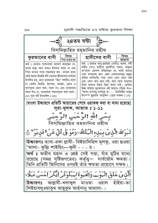 192
24fo W≤J
Kmx&KouäJKyr ry&oJKjr ryLo
xNrJ-oNuT, IJ~Jf ” 1-11
ĀĀĀ ĀĀ ĀĀĀ ĀĀĀĀĀĀ ĀĀĀ ĀĀĀĀĀ ĀĀĀĀĀĀĀĀĀĀĀ ĀĀĀ ĀĀĀĀĀ ĀĀ
Kmx&KouäJKyr ryoJKjr ryLo
ĀĀ ĀĀĀĀĀĀĀĀĀĀĀ ĀĀĀĀĀĀ ĀĀĀĀ ĀĀĀĀĀ ĀĀĀĀĀĀĀĀĀ ĀĀĀ ĀĀĀ ĀĀĀĀĀĀĀĀĀ ĀĀĀĀĀĀĀĀĀĀĀĀĀĀĀĀĀĀĀĀĀĀĀĀĀ ĀĀĀĀĀĀĀĀĀĀ
CóJre” fJmJ-rTJ uäJpL- KmA~JKhKyu oNuTá, S~J ÉS~J
ÈIJuJ- TáKuä vJAK~Ä
ĀĀĀĀĀĀĀĀĀ
TôhL - - - rÇ
Igt ” IfLm oyJj S ßv´Ô ßxA x•J, pÅJr oMKbr oPiq
rP~PZ (xoV´ xOKÓVPfr) TfOtfô∏ xJmtPnRo ãofJÇ
KfKj k´KfKa KKjPxr SkrA fÅJr ãofJ k´P~JPV xãoÇ
CóJre” IJuäJpL-UuJTôu oJSfJ S~Ju yÅJA~J-fJ
KuA~JmuMS~JTáo IJ~MTáo IJyÅxJjM IJoJuJ-Ç
ĀĀĀ ĀĀĀĀĀĀĀĀĀĀĀĀĀ ĀĀĀĀĀĀĀĀĀĀĀ ĀĀĀ ĀĀĀĀĀĀĀĀĀĀ ĀĀĀĀĀĀĀĀĀĀĀ ĀĀĀĀĀ ĀĀĀ ĀĀĀ ĀĀĀĀĀĀĀĀĀ ĀĀĀĀ ĀĀĀĀĀĀĀĀ ĀĀĀ ĀĀĀĀĀĀ ĀĀĀĀĀĀĀ
Igt ” ßfJoJr kJujTftJ IJPhv TPrPZj ßp,
fJPT ZJzJ Ijq TJrS AmJhf TPrJ jJ FmÄ
KkfJ oJfJr xJPg xÆqmyJr TrÇ fJPhr oPiq
ßTC IgmJ Cn~A pKh ßfJoJr Lm¨vJ~ mJitPTq
CkjLf y~, fPm fJPhrPT ÍCyÍ v»KaS mPuJ
jJ (IgtJ“ KmrKÜ, CPkãJ, ImùJ, ßâJi S
WOeJxNYT ßTJj TgJ, mPuJ jJ) FmÄ fJPhrPT
ioT KhS jJ, fJPhrPT xÿJjxNYT TgJ mPuJÇ
(17 xNrJ mjL AxrJBu ” 23)
Kmw~
KkfJ-oJfJr yT
Kmw~
JjúJfyJhLPxr mJeLTárIJPjr mJeL
Igt ” yprf IJmM ÉrJ~rJ (rJKp”) mPuj, jmL
TrLo (xJ”) yJhLPx TáhxLPf mPuj, IJuäJy
fJÈIJuJ FrvJh TKr~JPZj ßp, IJKo IJoJr
ßjT mJªJPhr jq Foj ßj~JofxoNy k´˜áf
TKr~J rJKU~JKZ, pJyJ ßTJj ßYJU ßhPU jJA
FmÄ ßTJj TJj ÊPj jJA, IJr ßTJj oJjMPwr
KhPu TUjS CyJr KY∂J IJPx jJAÇ ßfJorJ
AòJ TKrPu TárIJPjr FA IJ~Jf kKz~J uS∏
ÍlJuJ-fJÈuJoM jJlxMo oJ- - - CUKlA~J uJÉo
KoÄ
ĀĀĀĀĀĀĀĀ
TôMrrKf ÈIJmMKjjÇ (xNrJ-xJhJ ” 17)
192 jNrJjL k≠KfPf 27 W≤J~ TárIJj KvãJ
[mJÄuJ CóJrPe k´´KfKa IJ~JPfr ßvPw S~JTl& TrJ mJ gJoJ yP~PZ]
 