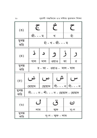 ĀĀĀĀĀĀĀĀĀĀĀĀĀĀĀĀĀĀĀĀĀĀĀĀĀĀĀĀ
L- - - o U yÅJ
yÅJ - U - L- - - o
(3)
oMU˜
TKr
ĀĀĀĀĀĀĀĀĀĀĀĀĀĀĀĀĀĀĀĀĀĀĀĀĀĀĀĀĀĀĀ
pJu hJu S~JS ^J r
r - ^J - S~JS - hJu - pJu
(4)
oMU˜
TKr
ĀĀĀĀĀĀĀĀĀĀĀĀĀĀĀĀĀĀĀ
ßÆJ~Jh ßZJ~Jh vL- - - j xL- - - j
xL- - - j - vL- - - j - ßZJ~Jh - ßÆJ~Jh
(5)
oMU˜
TKr
ĀĀĀĀĀĀĀĀĀĀĀĀĀĀĀĀĀĀĀĀĀĀĀĀĀĀ
uJo Tôl jN-j
jN-j - Tôl - uJo
(6)
oMU˜
TKr
20 jNrJjL k≠KfPf 27 W≤J~ TárIJj KvãJ
 