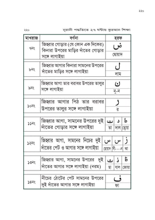 220
ĀĀĀĀ
uJo
KøJr IJVJr KTjJrJ xJoPjr CkPrr
hÅJPfr oJKzr xPñ uJVJA~J8jÄ
ĀĀĀĀ
jN-j
KøJr IJVJ fJr mrJmr CkPrr fJuMr
xPñ uJVJA~J9jÄ
ĀĀĀĀ
r
KøJr IJVJr Kkb fJr mrJmr
CkPrr fJuMr xPñ uJVJA~J
10jÄ
ĀĀĀĀĀĀĀĀĀĀĀĀĀĀĀĀĀ
fJ hJu ßfôJ~J
KøJr IJVJ, xJoPjr CkPrr hMA
hÅJPfr ßVJzJr xPñ uJVJA~J
11jÄ
ĀĀĀĀĀĀĀĀĀĀĀĀĀ
ßZJ~Jh xL- - -j ^J
KøJr IJVJ, xJoPjr KjPYr hMA
hÅJPfr ßka S IJVJr xPñ uJVJA~J
12jÄ
ĀĀĀĀĀĀĀĀĀĀĀĀĀ
ZJ pJu ßJ~J
KøJr IJVJ, xJoPjr CkPrr hMA
hÅJPfr IJVJr xPñ uJVJA~J (jro)
13jÄ
ĀĀĀĀ
lJ
jLPYr ßbJPar ßka xJoPjr CkPrr
hMA hÅJPfr IJVJr xPñ uJVJA~J
14jÄ
oJUrJ metjJ yrl
220 jNrJjL k≠KfPf 27 W≤J~ TárIJj KvãJ
ĀĀĀĀ
ßÆJ~Jh
KøJr ßVJzJr (ßp ßTJj FT KhPTr)
KTjJrJ CkPrr oJKzr hÅJPfr ßVJzJr
xPñ uJVJA~J
7jÄ
 
