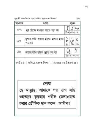 221
ĀĀĀĀĀĀ ĀĀĀĀĀĀĀĀĀĀĀĀĀ
mM- Km- mJ-
oMPUr UJKu J~VJ yAPf oJPhr yrl
kzJ y~
16jÄ
ßjJa ” (ĀĀ ) IJKuPl yrTf KhPu ( Ā ) yJopJr of CóJre y~Ç
ßhJ~J
ßy IJuäJy! IJoJPT vf nJV xKy
Ê≠nJPm TárIJj vrLl ßfuJS~Jf
TrJr ßfRKlT hJj TÀjÇ IJoLj—
jNrJjL k≠KfPf 27 W≤J~ TárIJj KvãJ 221
ĀĀĀĀĀĀĀĀĀĀ
oL-o S~JS mJ
hMA ßbÅJPar oiq˙u yAPf kzJ y~15jÄ
oJUrJ metjJ yrl
ĀĀĀĀĀĀĀĀĀĀĀĀĀĀĀĀĀĀĀĀĀ
Aj&
Ā
jJ IJo&
Ā
oJ
jJPTr mÅJKv yAPf èjúJy& kzJ y~17jÄ
 