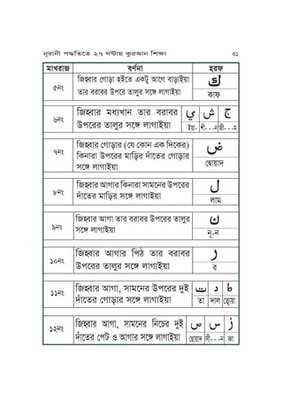 Ā ĀĀĀĀĀĀĀĀĀĀĀĀĀĀĀ
A~J- vL- - -j L- - -o
KøJr oiqUJj fJr mrJmr
CkPrr fJuMr xPñ uJVJA~J
ĀĀĀĀ
ßÆJ~Jh
KøJr ßVJzJr (ßp ßTJj FT KhPTr)
KTjJrJ CkPrr oJKzr hÅJPfr ßVJzJr
xPñ uJVJA~J
ĀĀĀĀ
uJo
KøJr IJVJr KTjJrJ xJoPjr CkPrr
hÅJPfr oJKzr xPñ uJVJA~J
6jÄ
7jÄ
8jÄ
ĀĀĀĀ
TJl
KøJr ßVJzJ yAPf FTaM IJPV mJzJA~J
fJr mrJmr CkPr fJuMr xPñ uJVJA~J5jÄ
ĀĀĀĀ
jN-j
KøJr IJVJ fJr mrJmr CkPrr fJuMr
xPñ uJVJA~J9jÄ
ĀĀĀĀ
r
KøJr IJVJr Kkb fJr mrJmr
CkPrr fJuMr xPñ uJVJA~J
10jÄ
ĀĀĀĀĀĀĀĀĀĀĀĀĀĀĀĀĀ
fJ hJu ßfôJ~J
KøJr IJVJ, xJoPjr CkPrr hMA
hÅJPfr ßVJzJr xPñ uJVJA~J
11jÄ
ĀĀĀĀĀĀĀĀĀĀĀĀĀ
ßZJ~Jh xL- - -j ^J
KøJr IJVJ, xJoPjr KjPYr hMA
hÅJPfr ßka S IJVJr xPñ uJVJA~J
12jÄ
oJUrJ metjJ yrl
jNrJjL k≠KfPf 27 W≤J~ TárIJj KvãJ 31
 