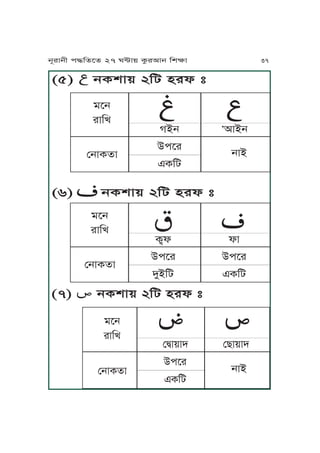 (5) ĀĀĀjTvJ~ 2Ka yrl ”
(6) ĀĀ ĀjTvJ~ 2Ka yrl ”
ĀĀĀĀĀĀĀĀĀĀĀĀĀĀĀĀĀĀĀ
VAj
,
IJAj
CkPr
FTKa
jJA
oPj
rJKU
ßjJTfJ
ĀĀĀĀĀĀĀĀĀĀĀĀĀĀĀĀĀ
Tôl lJ
CkPr CkPr
hMAKa FTKa
oPj
rJKU
ßjJTfJ
(7) ĀĀĀjTvJ~ 2Ka yrl ”
ĀĀĀĀĀĀĀĀĀĀĀĀĀĀĀ
ßÆJ~Jh ßZJ~Jh
CkPr
FTKa
oPj
rJKU
ßjJTfJ jJA
jNrJjL k≠KfPf 27 W≤J~ TárIJj KvãJ 37
 