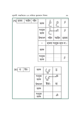(7) yJopJ ,
IJAj VAj
VAj
,
IJAj yJopJ
yJopJ xÄpMÜ yPm jJÇ
yrl
xÄpMÜ
yrl
CóJre
∏
yrl
xÄpMÜ
yrl
(8) yJ A~J-
A~J- yJ
yrl
xÄpMÜ
yrl
CóJre
yrl
xÄpMÜ
yrl
jNrJjL k≠KfPf 27 W≤J~ TárIJj KvãJ 43
 