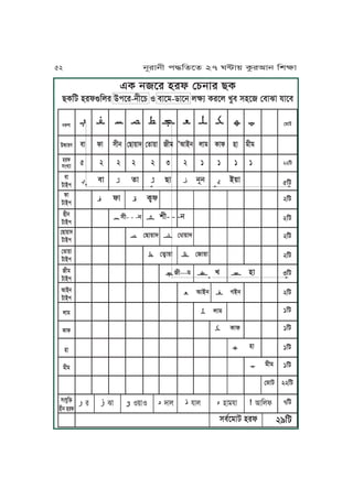 FT jPr yrl ßYjJr ZT
ZTKa yrlèKur CkPr-jLPY S mJPo-cJPj uãq TrPu UMm xyP ßmJ^J pJPm
ĀĀĀĀĀĀĀĀĀĀĀĀĀĀĀĀmJ ĀĀĀĀĀĀĀĀĀĀĀfJ ĀĀĀĀĀĀĀĀĀĀZJ ĀĀĀĀĀĀĀĀĀĀjNj ĀĀĀĀĀĀĀĀĀA~J
ĀĀĀĀĀĀĀĀĀĀĀĀĀĀĀĀlJ ĀĀĀĀĀĀĀĀĀĀĀĀTôl
ĀĀĀĀĀĀĀĀxL- - -j ĀĀĀĀĀĀĀĀĀĀĀĀĀĀĀvL- - -j
ĀĀĀĀĀĀĀĀĀĀĀĀßZJ~Jh ĀĀĀĀĀĀĀĀĀĀĀĀĀĀĀĀßÆJ~Jh
ĀĀĀĀĀĀĀĀĀĀĀĀßfôJ~J ĀĀĀĀĀĀĀĀĀĀĀĀĀĀĀĀĀßJ~J
ĀĀĀĀĀĀĀĀĀĀĀĀ IJAj ĀĀĀĀĀĀĀĀĀĀĀĀĀĀĀĀĀĀVAj
ĀĀĀĀĀĀĀĀĀĀĀĀ uJo
ĀĀĀĀĀĀĀĀL---o ĀĀĀĀĀĀĀĀĀĀĀĀĀĀĀĀĀĀU ĀĀĀĀĀĀĀĀĀĀĀĀĀĀĀĀĀĀyJ
ĀĀĀĀĀĀĀĀĀĀĀĀ TJl
ĀĀĀĀĀĀĀĀĀĀĀĀĀ yJ
ĀĀĀĀĀĀĀĀĀĀĀĀĀ oLo
ßoJa
xmtPoJa yrl 29Ka
5Ka
2Ka
2Ka
2Ka
2Ka
3Ka
2Ka
1Ka
1Ka
1Ka
1Ka
22Ka
7Ka
mJ
aJAk
lJ
aJAk
ZLj
aJAk
ßZJ~Jh
aJAk
ßfJ~J
aJAk
Lo
aJAk
IJAj
aJAk
uJo
TJl
yJ
oLo
xÄpMKÜ
yLj yrl
jTvJ
CóJre
yrl
xÄUqJ
ĀĀĀĀĀĀĀĀĀĀĀĀĀĀĀĀĀĀĀĀĀĀĀĀĀĀĀĀĀĀĀĀĀĀĀĀĀĀĀĀĀĀĀĀĀĀĀĀĀĀĀĀĀĀĀĀĀĀĀĀĀĀĀĀĀĀĀĀĀĀĀĀĀĀĀĀĀĀĀĀĀĀĀĀĀĀĀĀĀĀĀĀĀĀĀĀĀĀĀĀĀĀĀĀĀĀĀĀĀĀ
mJ lJ xLj ßZJ~Jh ßfJ~J Lo ’IJAj uJo TJl yJ oLo
5 2 2 2 2 3 2 1 1 1 1
ßoJa
22Ka
ĀĀĀr ĀĀĀ^J ĀĀĀS~JS ĀĀĀhJu ĀĀĀpJu ĀĀĀyJopJ ĀĀĀIJKul
52 jNrJjL k≠KfPf 27 W≤J~ TárIJj KvãJ
 